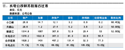 国投电力价值评估